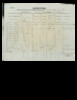 Censo 1846 - Isla de Saint Thomas